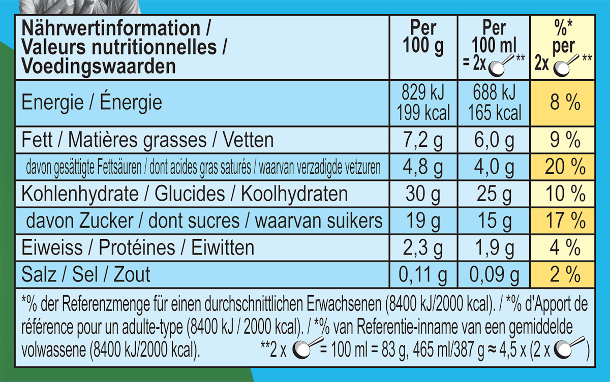Nährwertangaben
