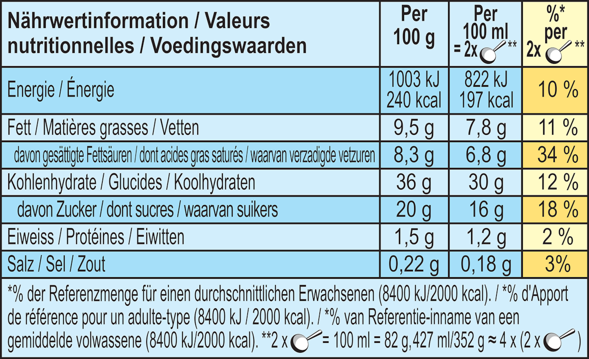 Nährwertangaben