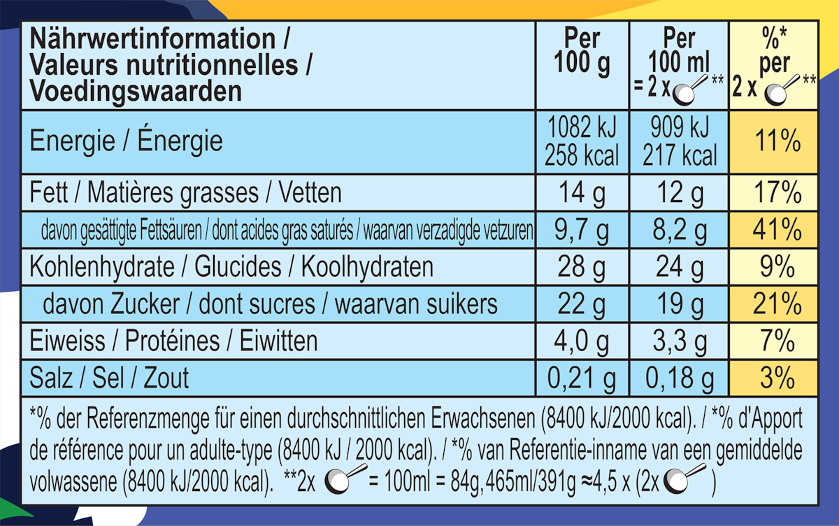 Nährwertangaben