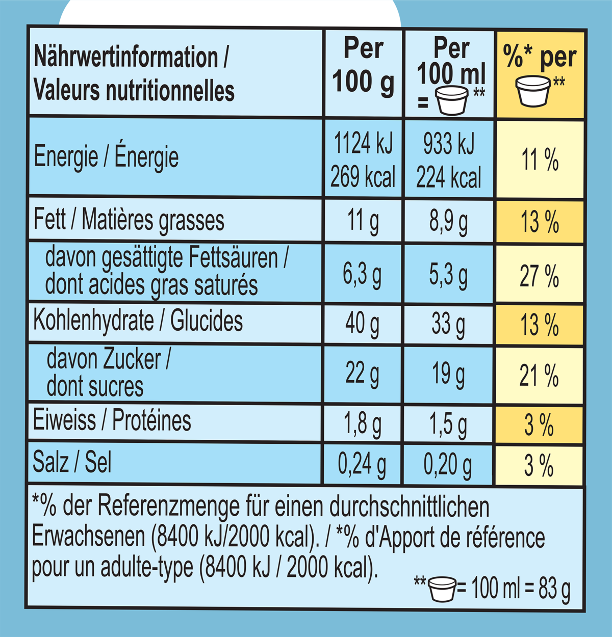 Nährwertangaben